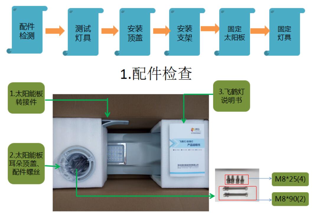 源碼太陽能路燈安裝與調試