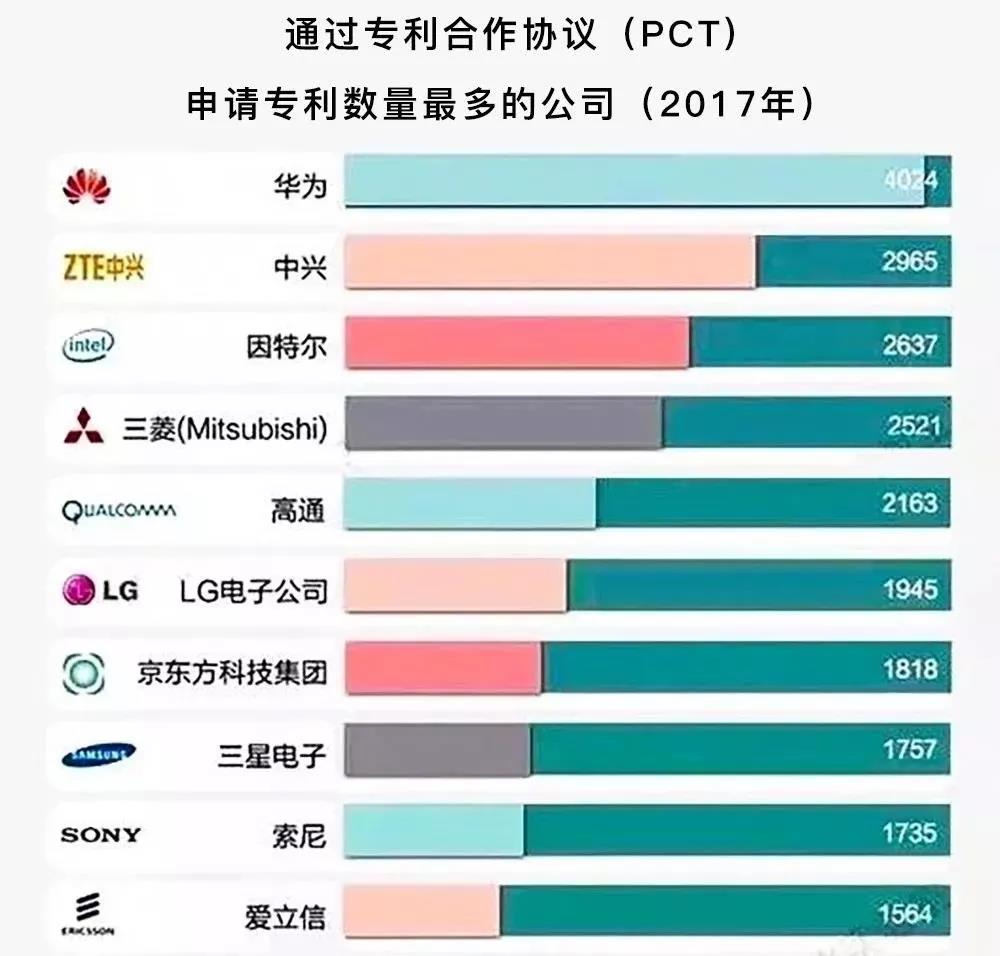 華為被美國(guó)封殺，靠什么突出重圍？